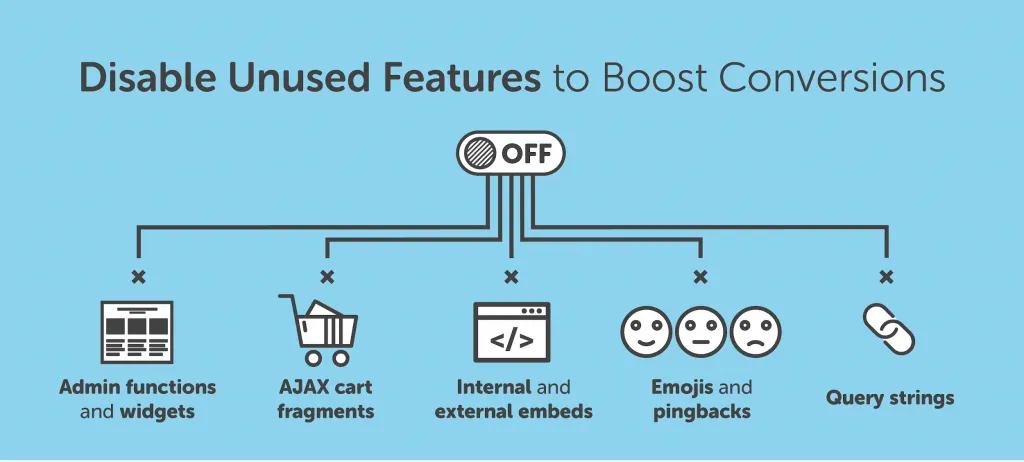 Disable Features You Don’t Need to boost conversions