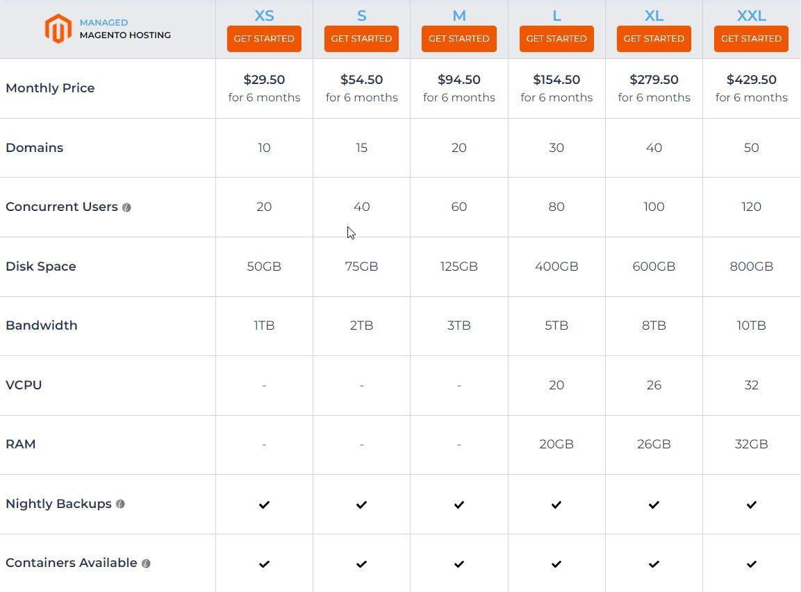 Nexcess Magento Website Hosting Plans Comparison