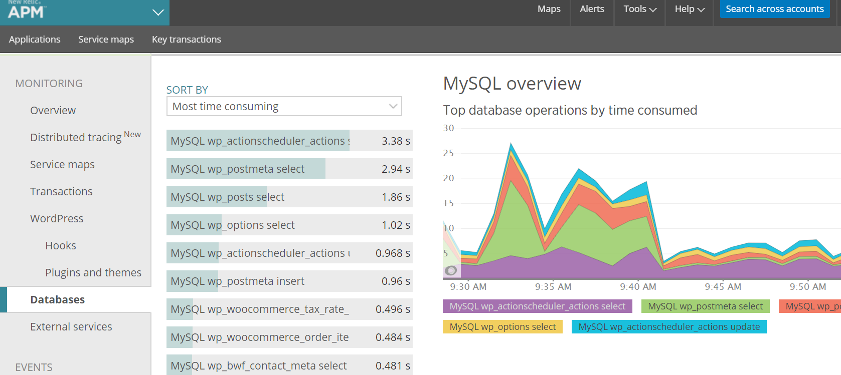 New Relic will allow you to find slow queries, slow hooks as well as finding out which plugins or what functionality in your theme might be causing performance issues. You can also use the database tab to find out which queries are the most time consuming or have the slowest query time.