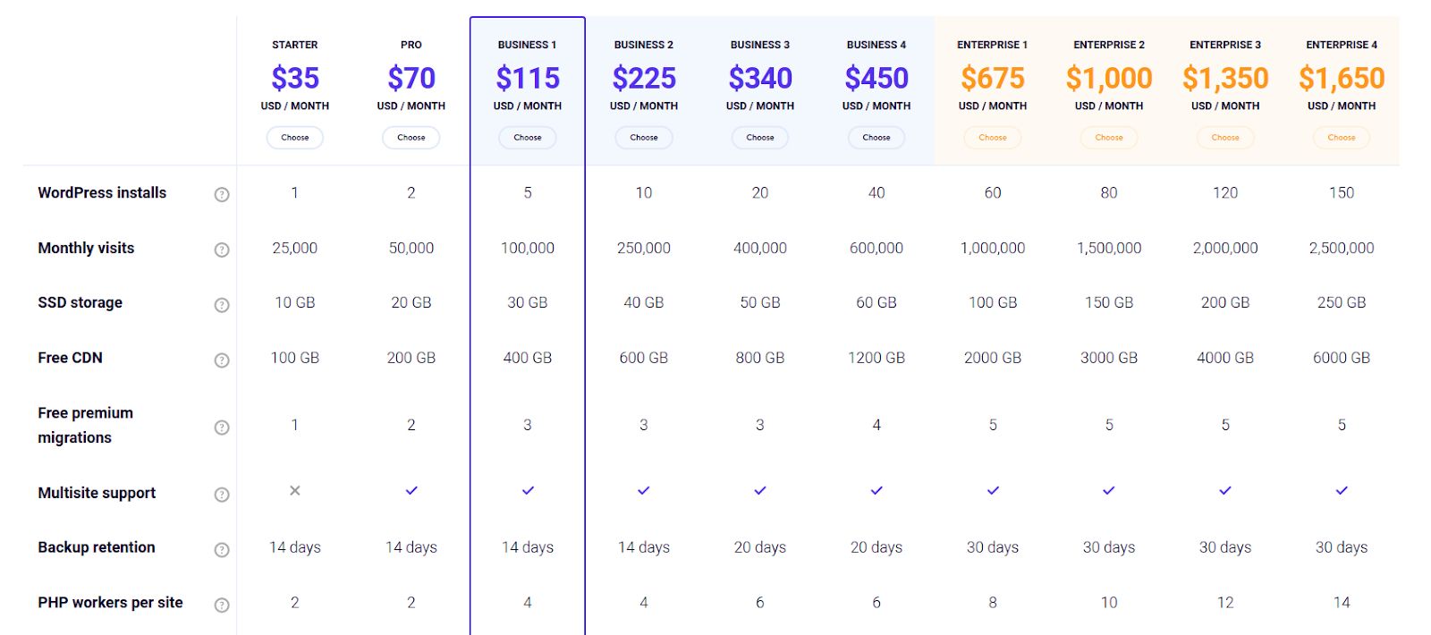 9 Best Managed WordPress Hosting Providers Of 2024 [Guide] | Nexcess