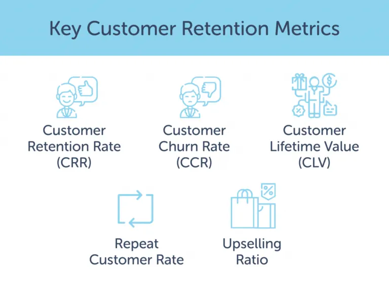 Key customer retention metrics