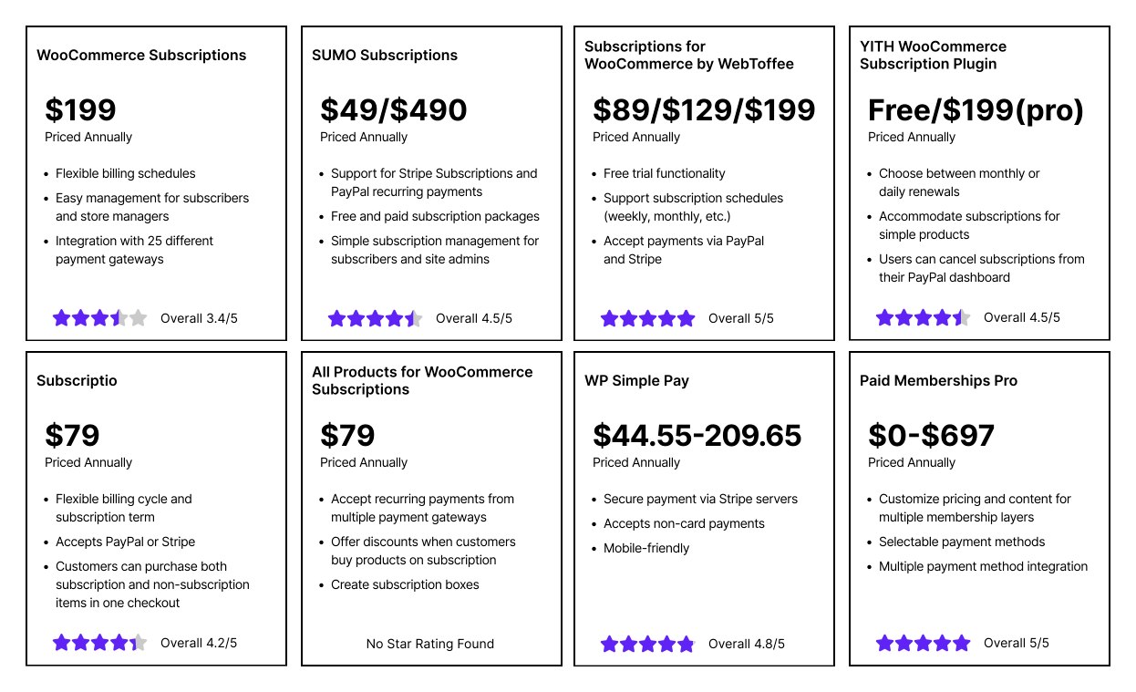 8 Best WooCommerce Subscription Plugins | Nexcess