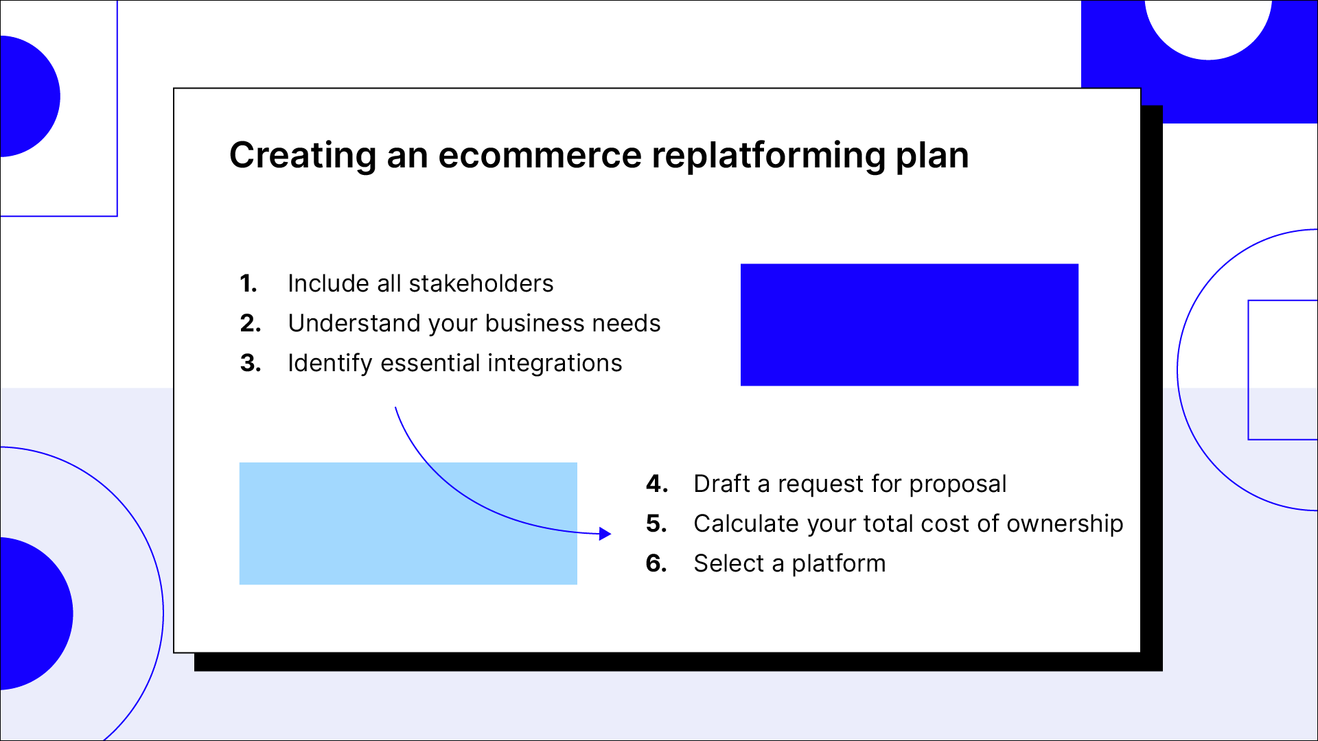 Steps to create an ecommerce replatforming plan.