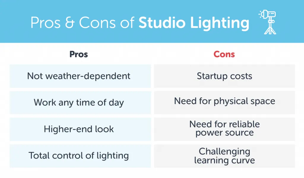 Pros and cons of Studio Lighting