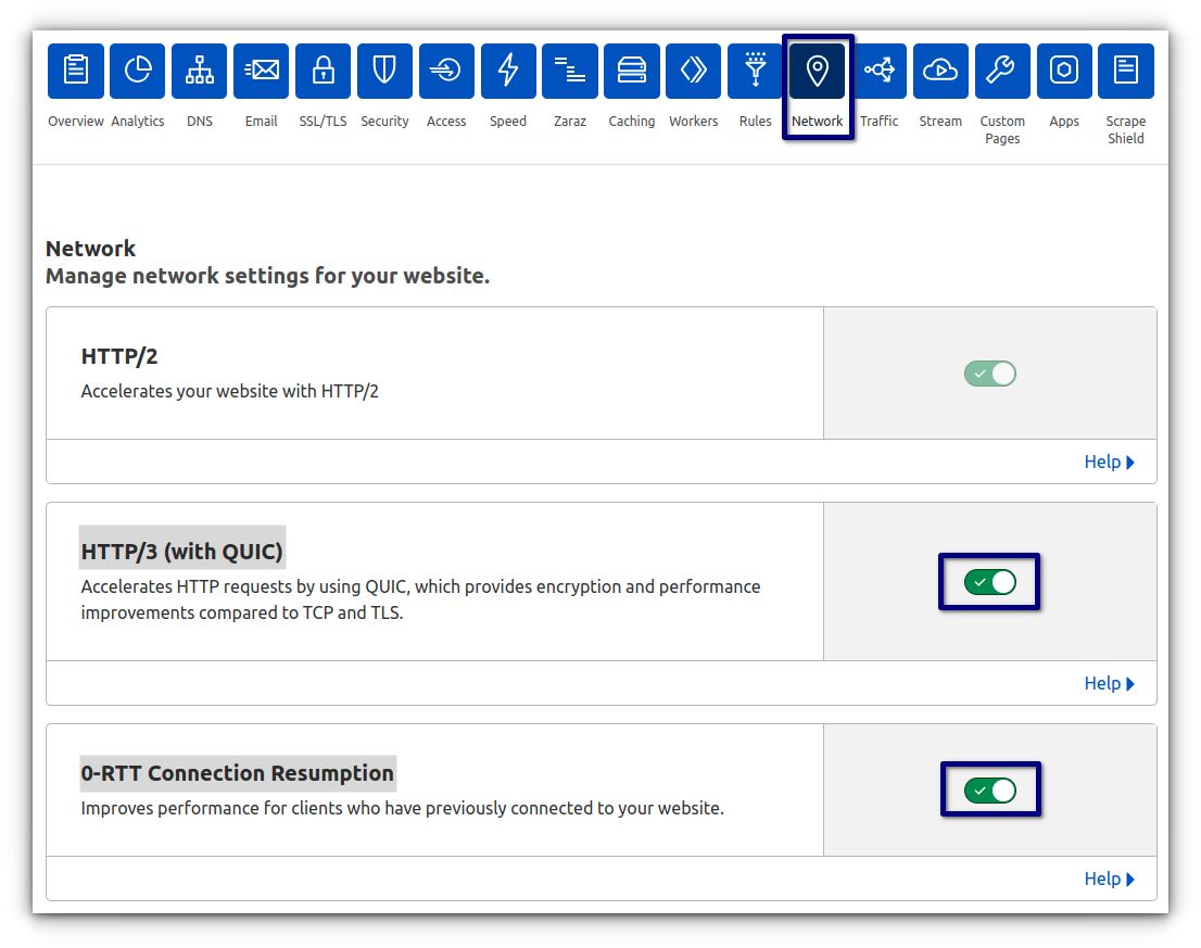 Ensure both "HTTP/3 (QUIC)" and "0-RTT" are enabled for your Wordpress website. This option is under the Network section on your cloudflare dashboard.