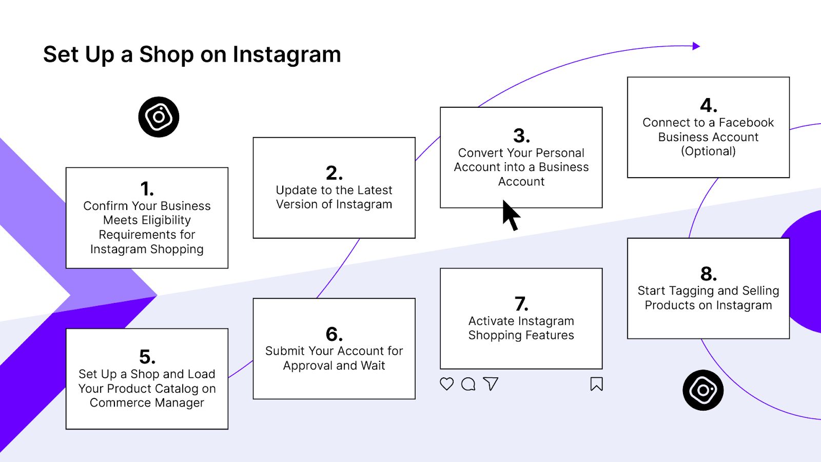 How to set up a store on Instagram in eight steps.