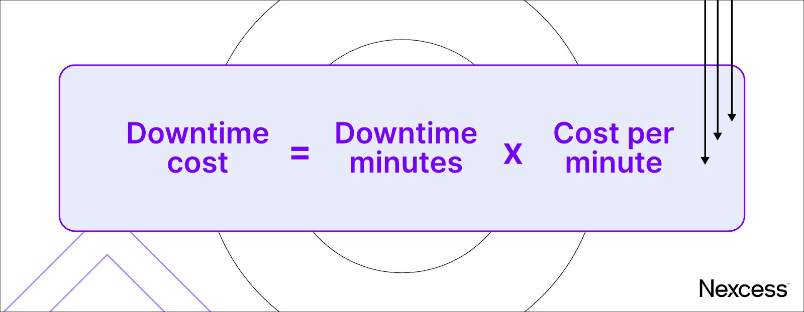 Downtime calculation formula.