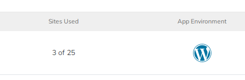 Another indicator that the plan resize is done is the increased number of available sites in the Sites Used value.