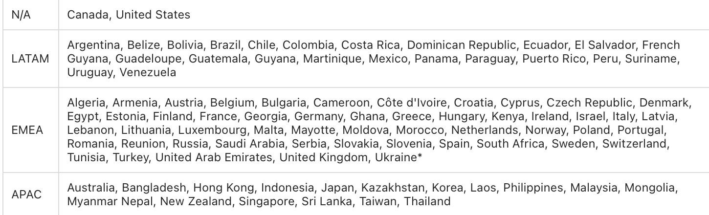 List of countries eligible for Instagram Shopping.