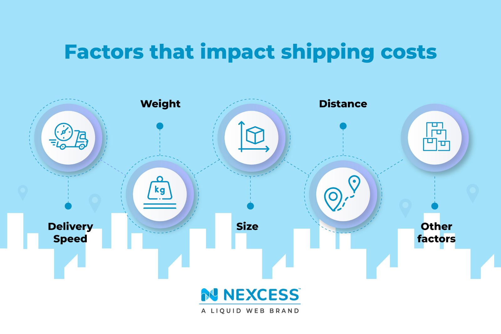 Factors that Impact Shipping Costs.