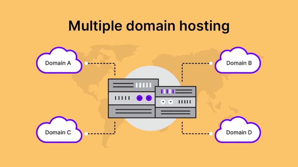 How To Choose the Best Multiple Domain Hosting Provider | Nexcess