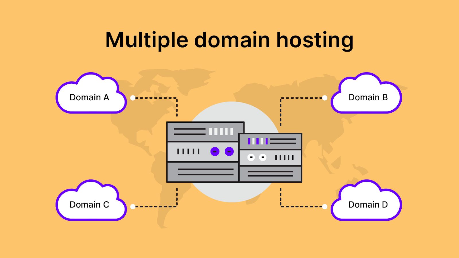 Multiple domain hosting lets you host several websites from one account.