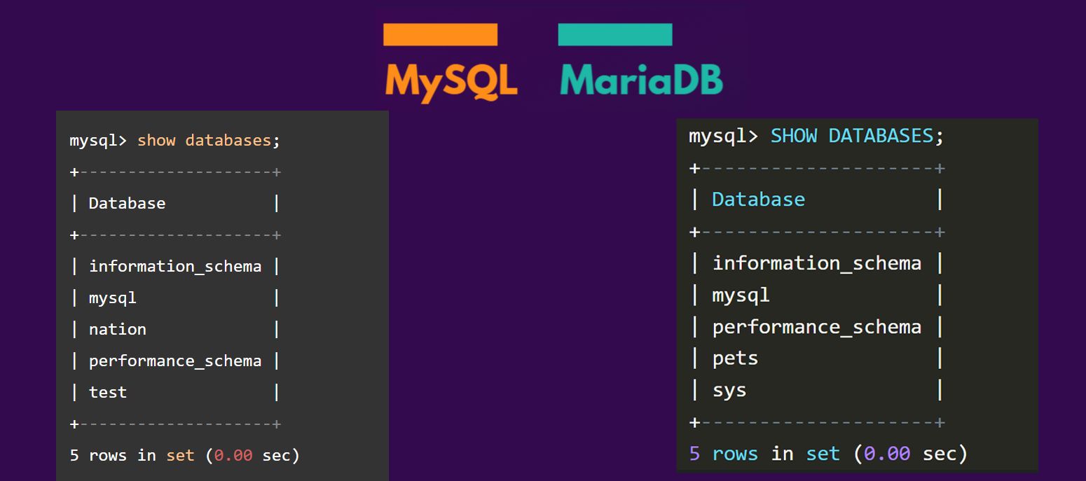 MySQL Vs. MariaDB | Nexcess