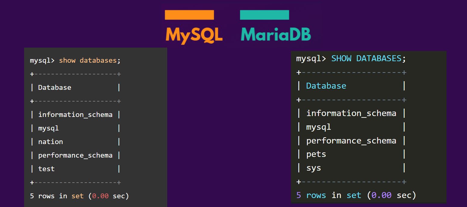 Here’s the code for MySQL vs. MariaDB as an example of how similar they are.