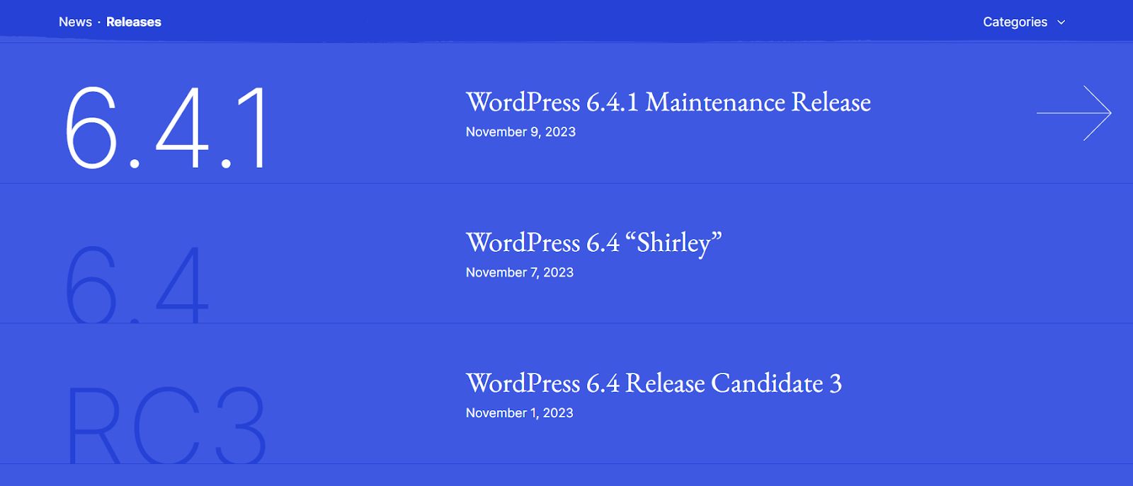 WordPress releases upgrades almost monthly. 
