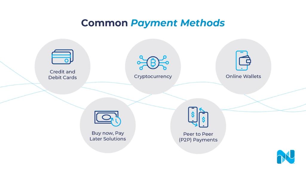 The Ultimate Guide to Ecommerce Payment Processing | Nexcess