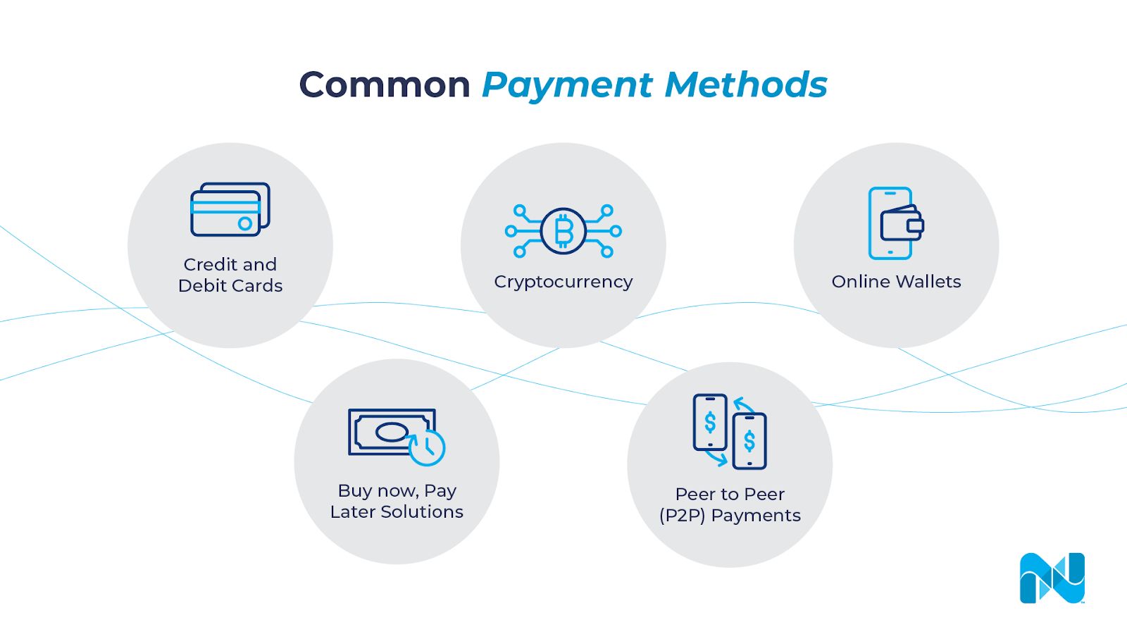 Common ecommerce payment methods.