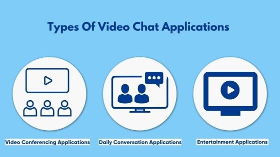 Types of video chat Application banner image