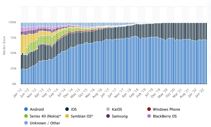 Graph image