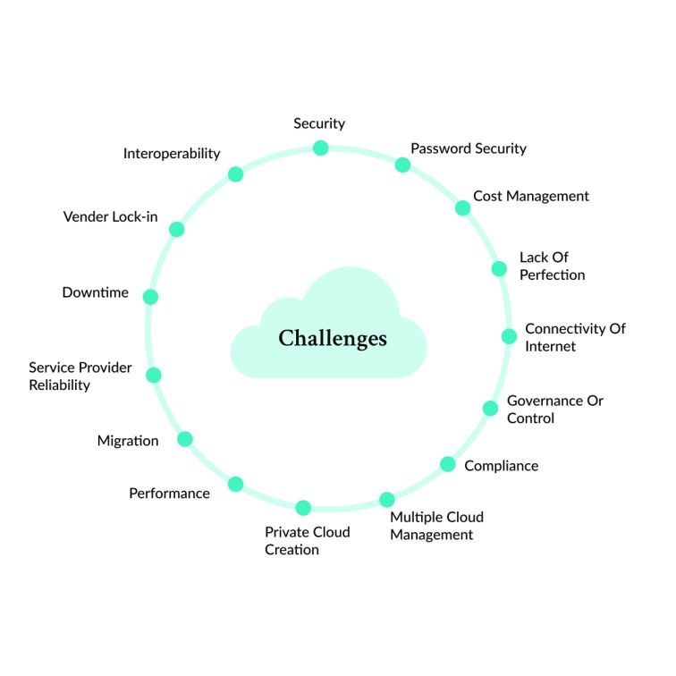 challenges image