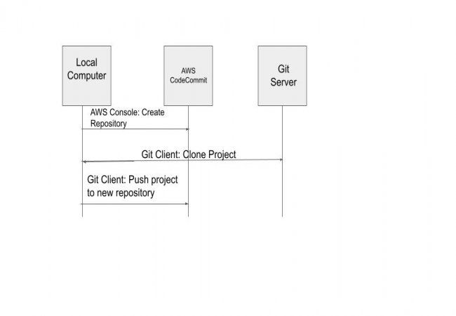 AWS Git Repository image