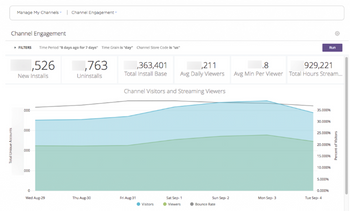 channel engagement image