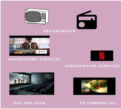 Television Commerce Image