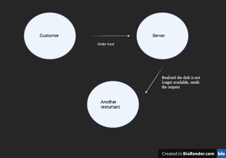 API Work image 4 way technologies