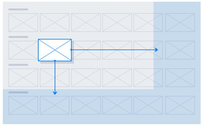 the navigational movements of the TV control unit