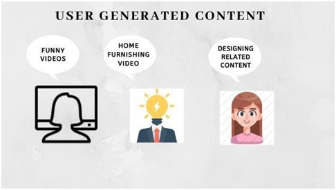 user generated content Image