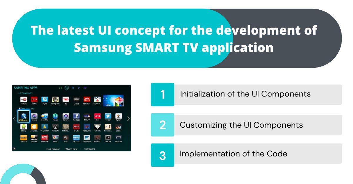 UI Components  samsung smart tv  development 4 way technologies