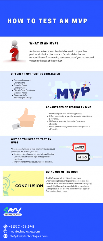 MVP-Infographic Banner Image