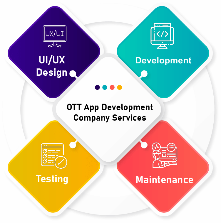 Ott app development services