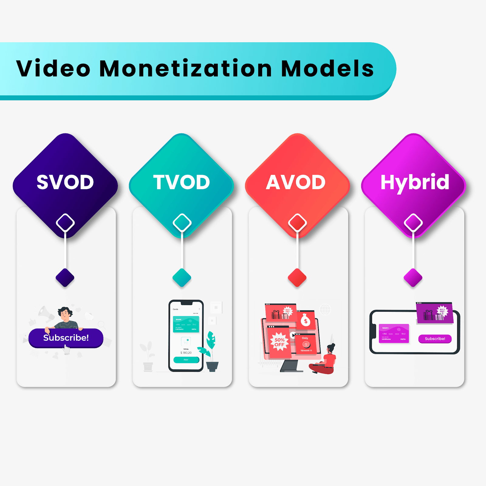 Video Monetization Models