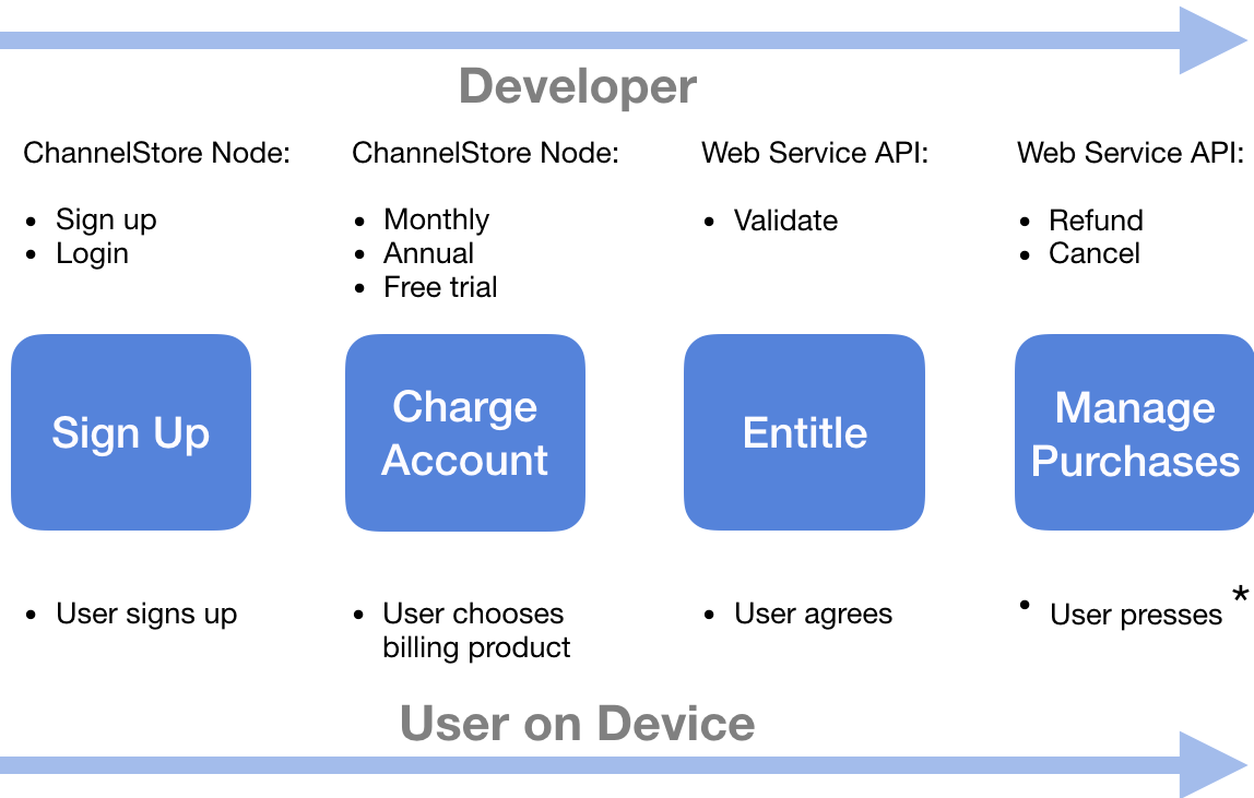 Workflow diagram image