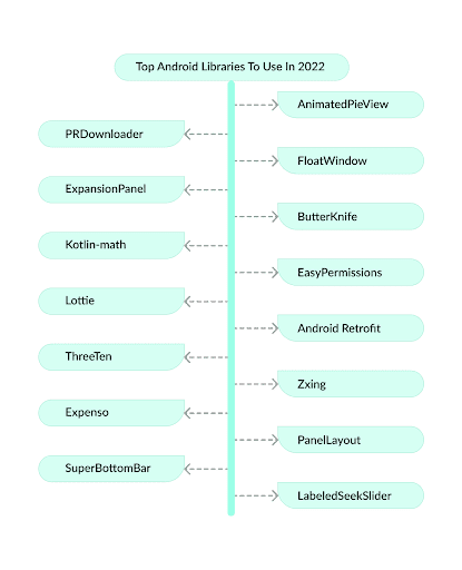 Top-Android-Libraries image