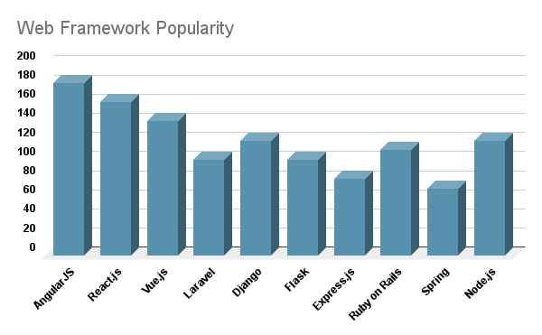 Web Framework Popularity Image