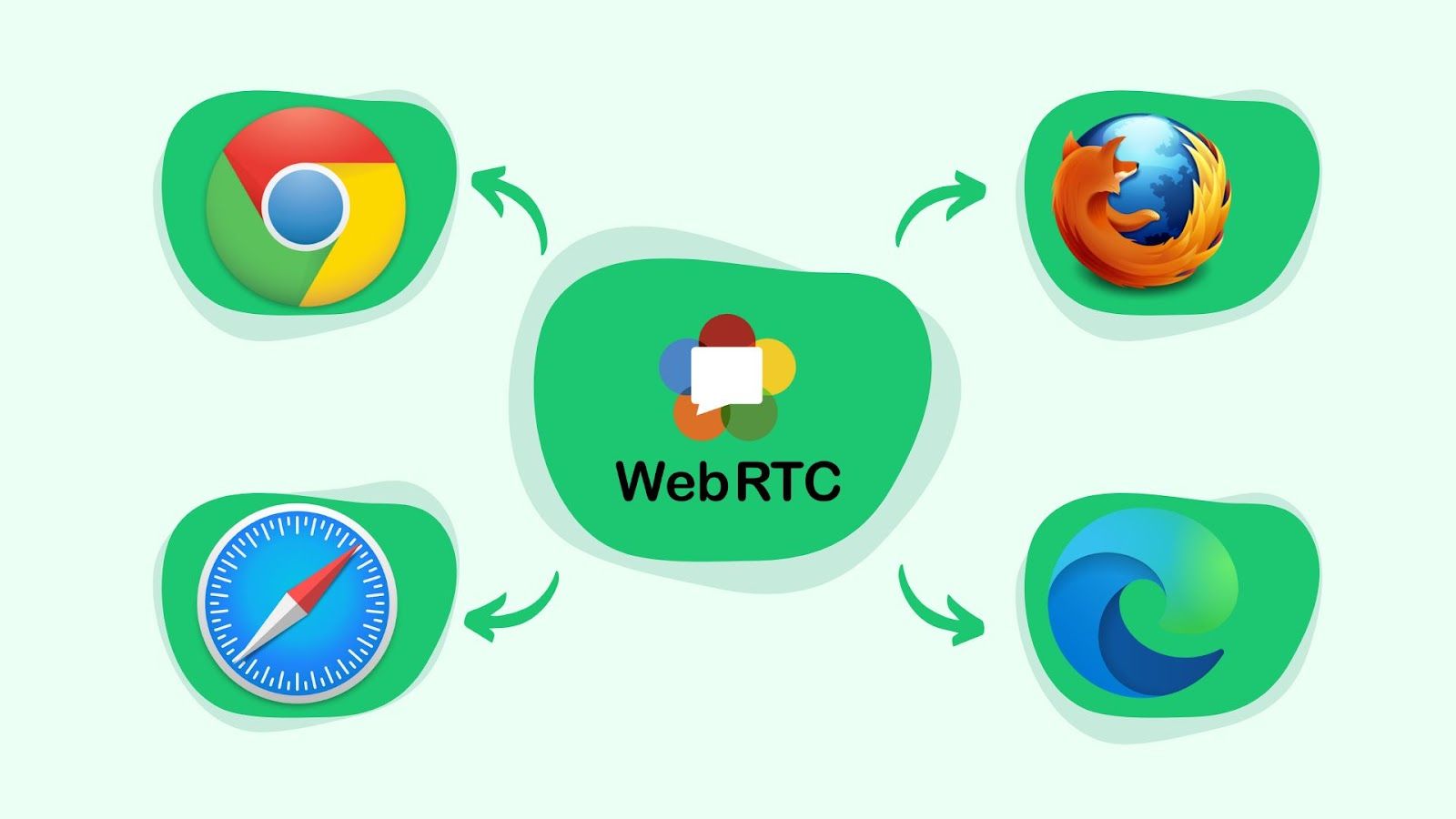 webrtc