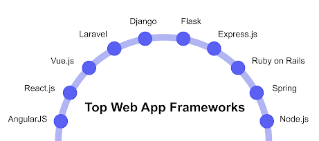 Web App Frameworks image