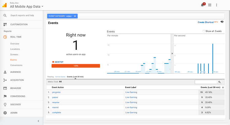The Expected Output image