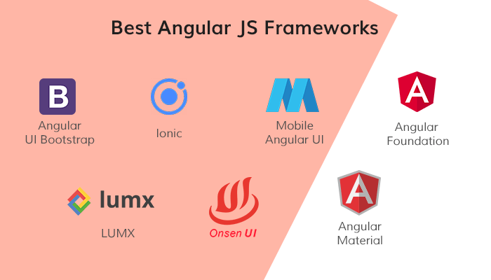 Angular JS Framework Banner Image's picture