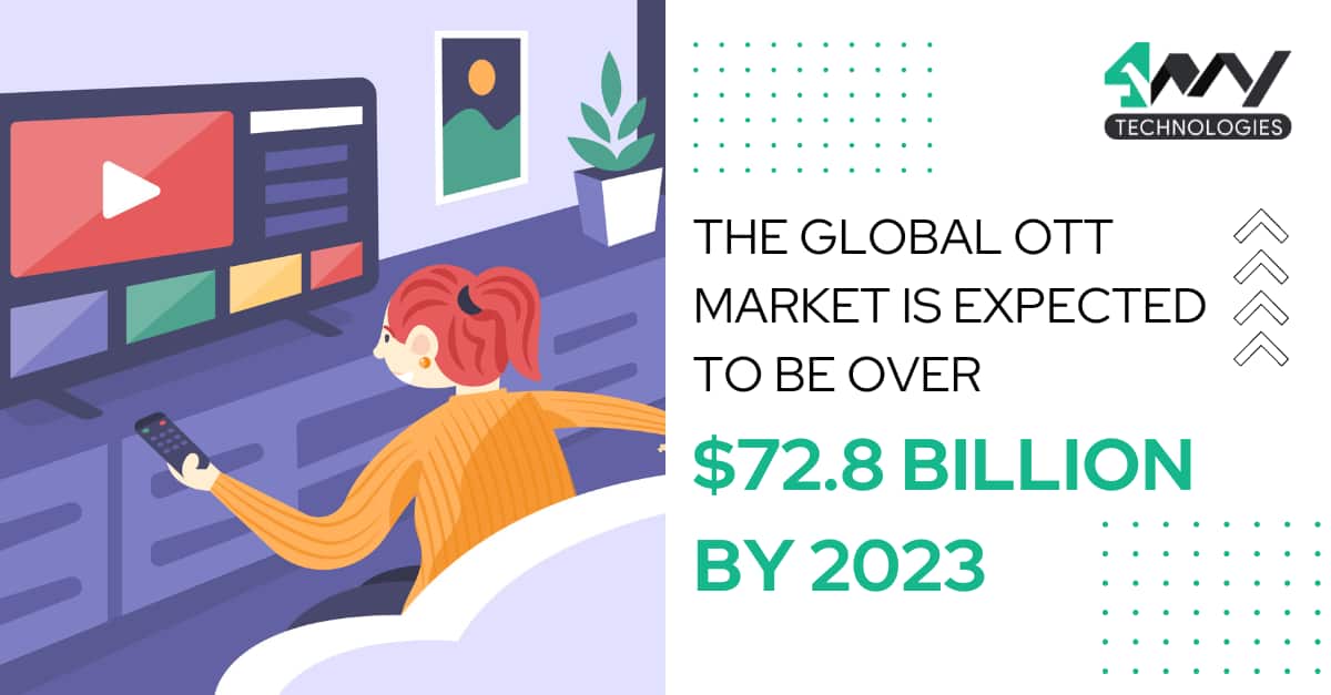 The global OTT market is expected to be over $72.8 billion by 2023's picture
