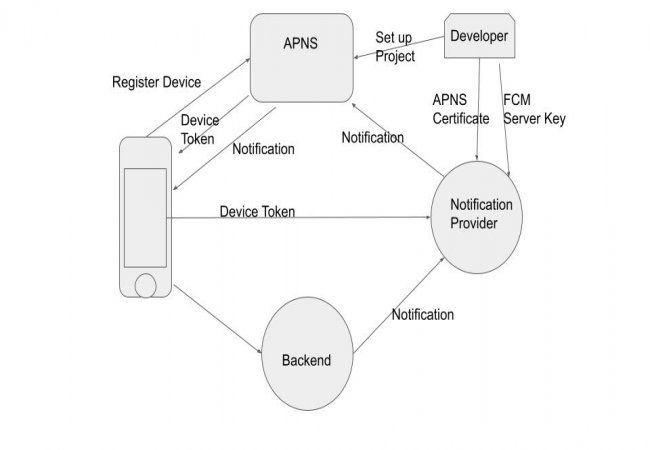 React Native App Development Image