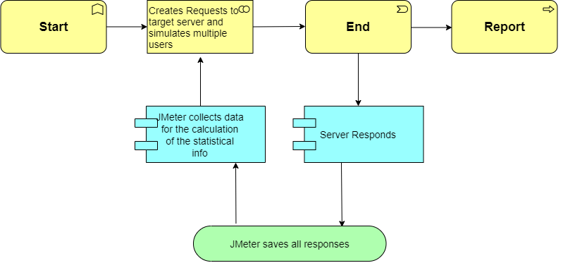 JMeter Working Process Banner image