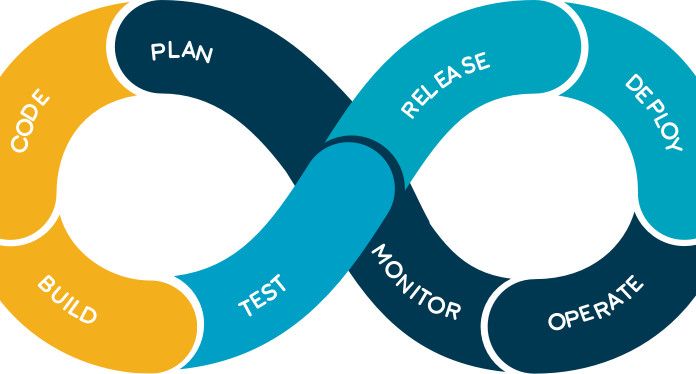 What is DevOps Stack Image