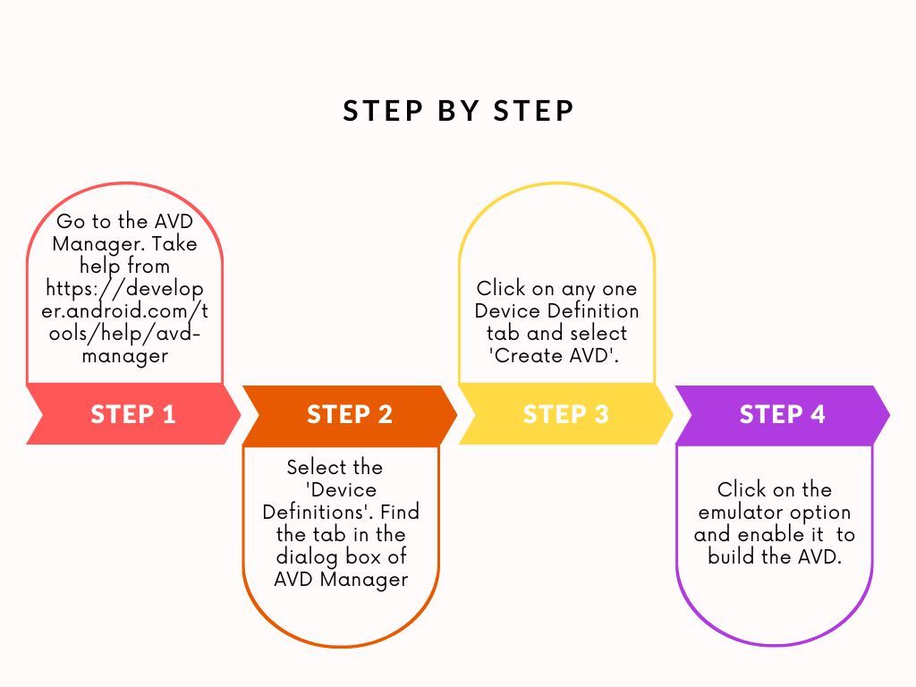 step by step build a proper virtual device for your smart TV app