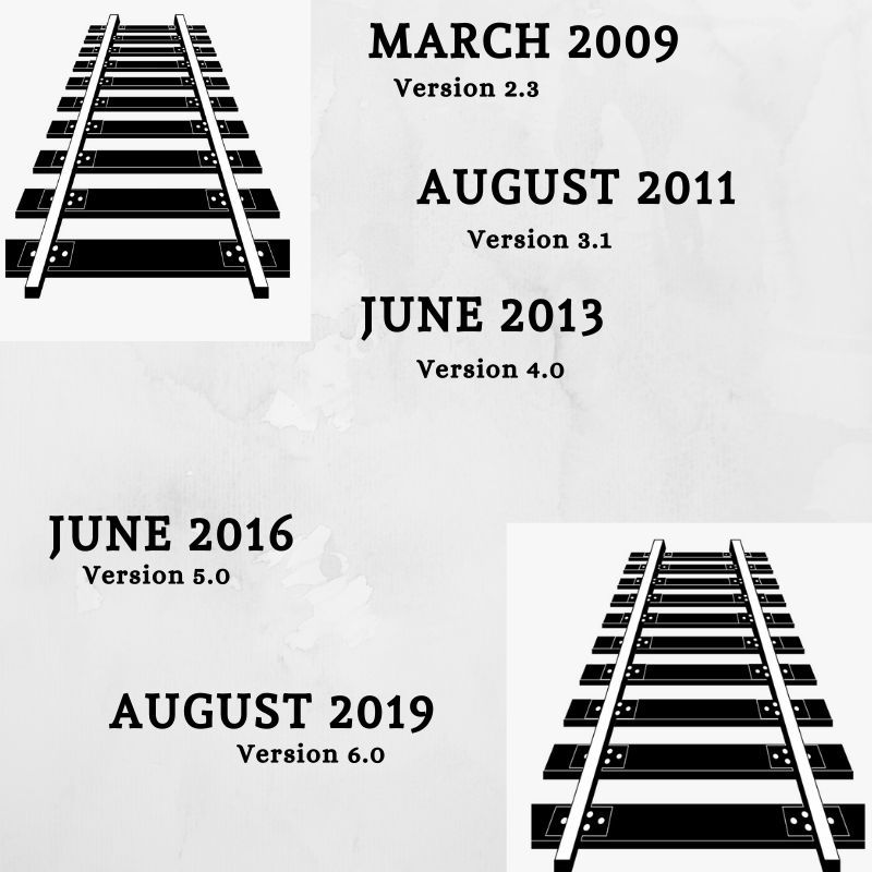 Evolution of ruby on rails banner image