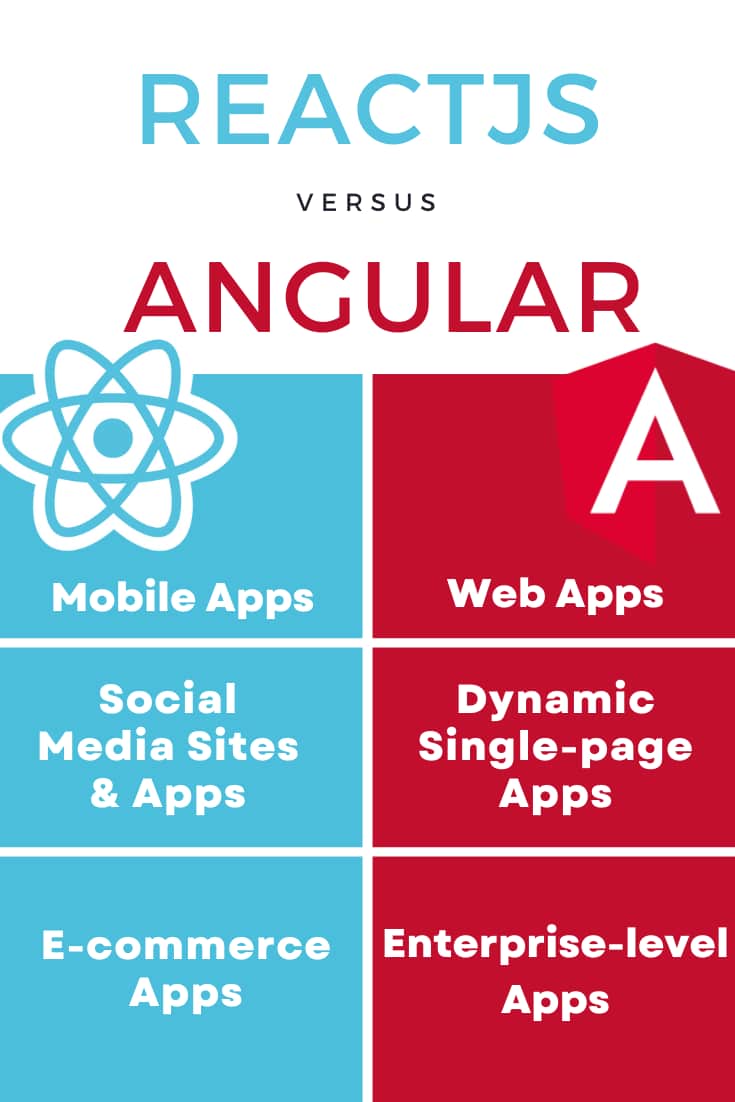 React js vs angular js