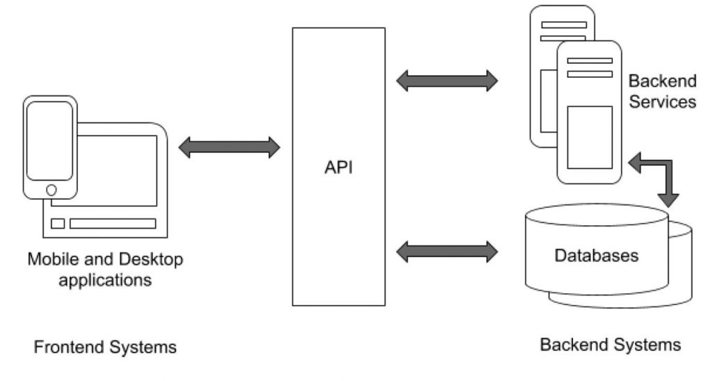 what is api image 4 way technologies