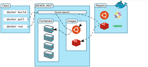 Docker Architecture Image